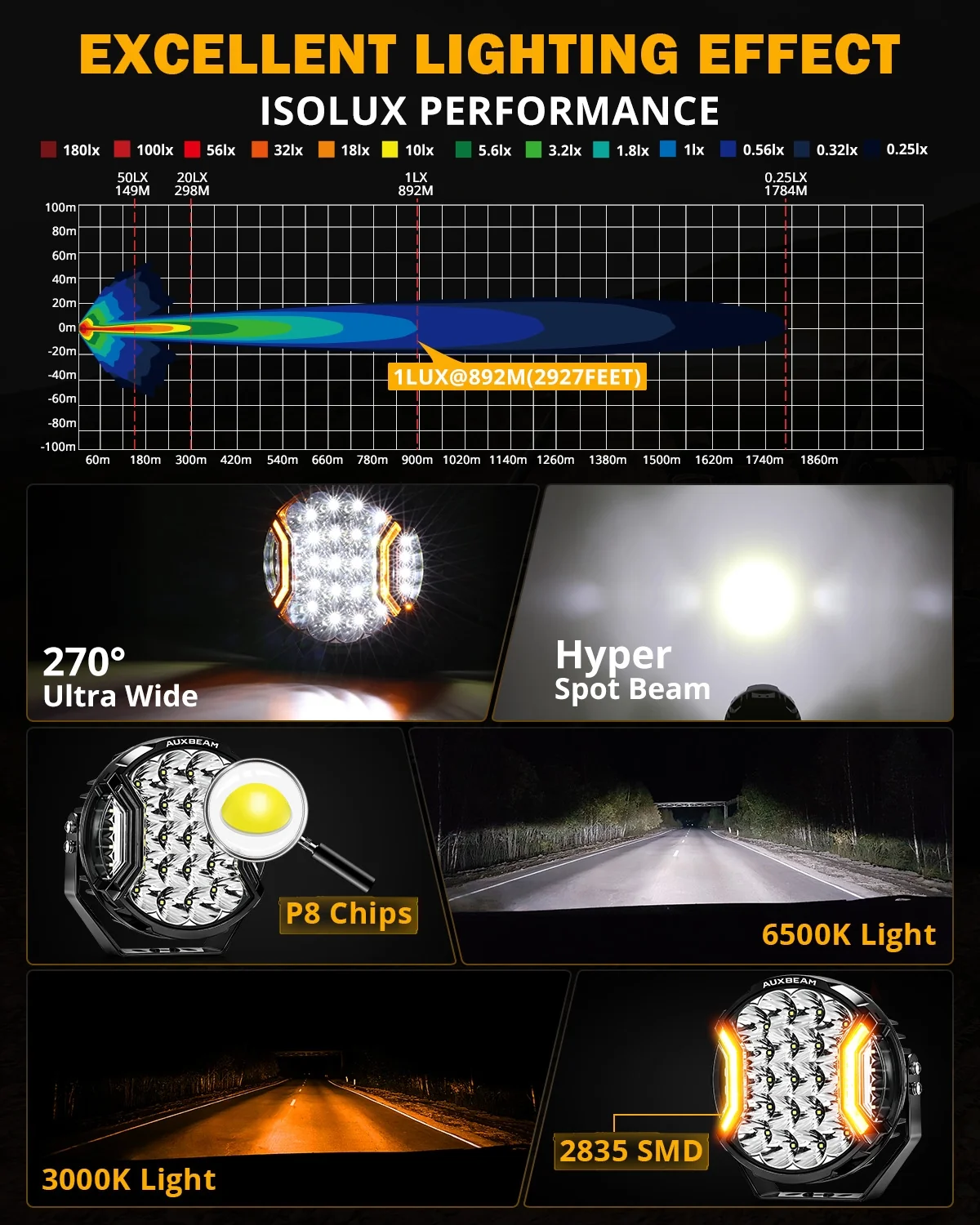 Auxbeam 9" kastarar V-Ultra Series 300w side shooter w/amber DRL - Image 3