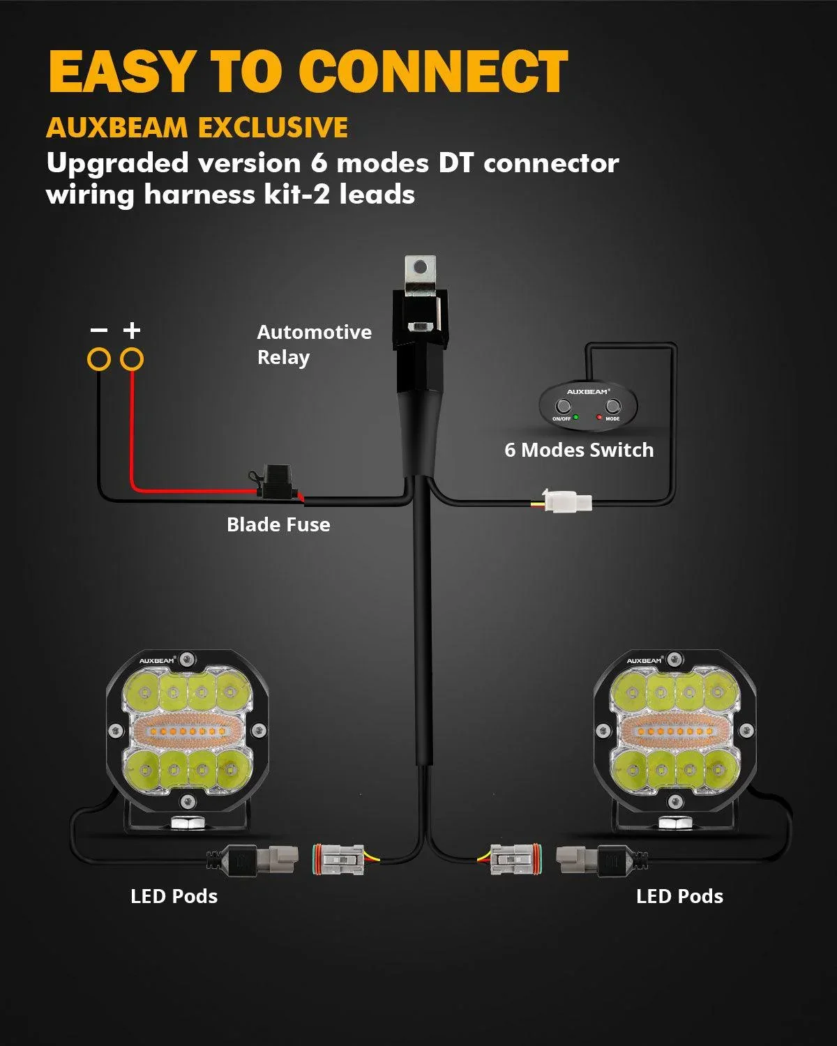 Auxbeam X-Pro 3" Dreifiljós Hvít/Gul DRL með Svörtu Loki 9600LM PAR - Image 4
